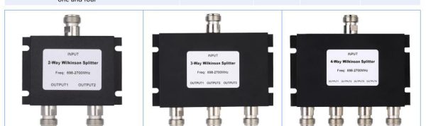 Wilkinson RF power splitter ve directional coupler