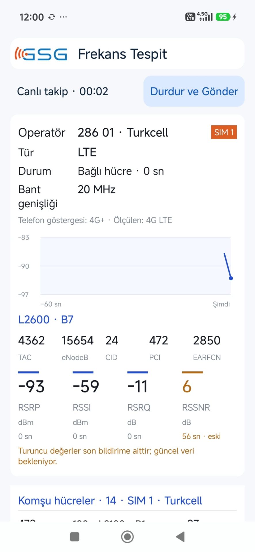 GSG Frekans Tespit canlı ölçüm ekranı